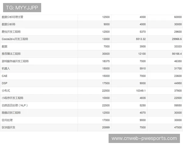 欧冠改制后转播收入分配方案出炉，联赛阶段战绩影响分成比例