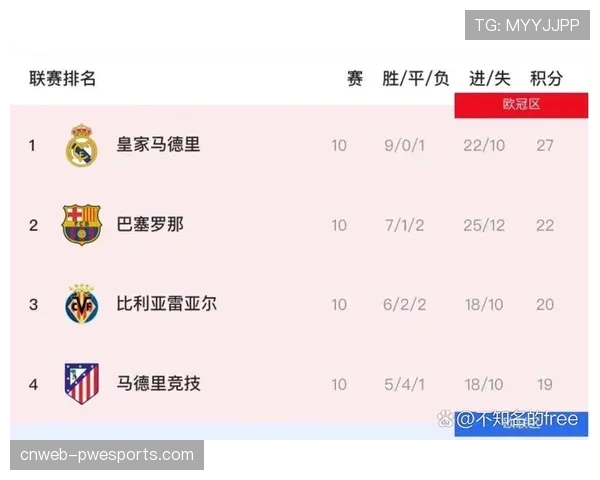 西甲计划在2026-27赛季于所有球场升级球员追踪系统，以获取更精准的节奏数据